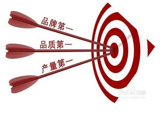 品牌策劃是做什么的？