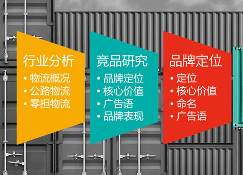 品牌策劃，品牌策劃做什么？