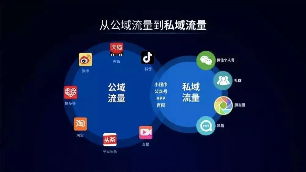 餐飲品牌策劃:如何建立“私域流量”？