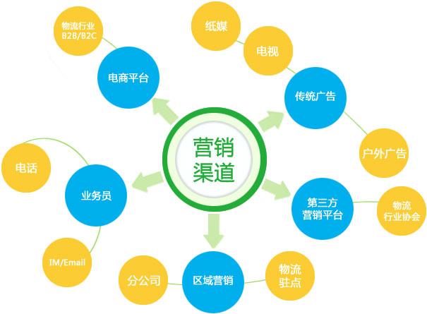 鄭州餐飲營(yíng)銷(xiāo)策劃：餐飲人必須了解的4大核心思想