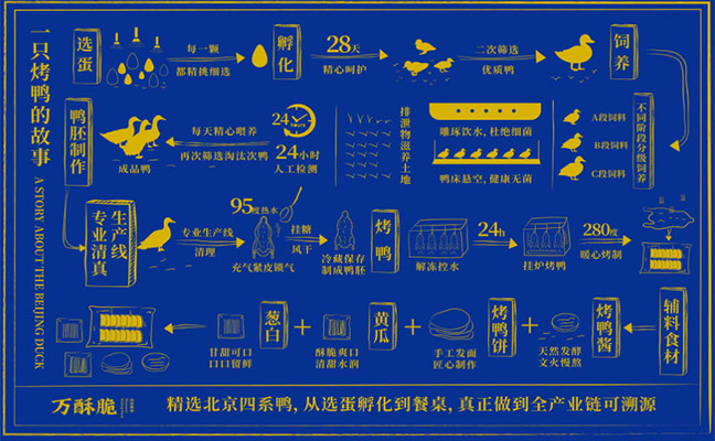 為什么餐飲企業(yè)要進(jìn)行品牌年輕化，年輕化到底是要改變什么？