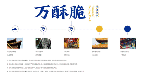 萬酥脆北京烤鴨招商加盟，北京烤鴨品牌策劃