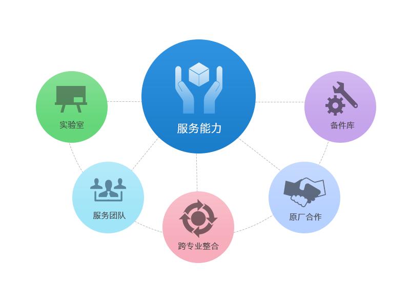 企業(yè)應該如何做好品牌定位？