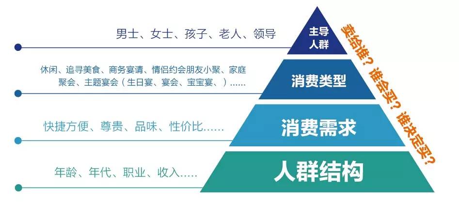 企業(yè)應該如何做好品牌定位？
