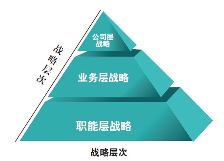 品牌戰(zhàn)略營銷策劃分為哪些階段？