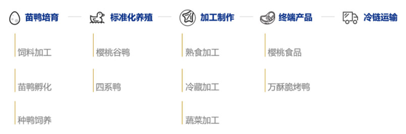 品牌全案策劃” /></p><p>       
		我們的目標是讓萬酥脆3-5年實現(xiàn)1000店目標，通過全新的模式，穩(wěn)中求快，第一階段10家門店，跑通單店模型，測試不同類型門店；第二階段打造供應鏈，完善連鎖化運營；第三階段以合伙人、招商模式快速復制。</p><p>       <img src=